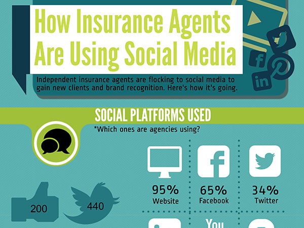 how insurance agents are using social media